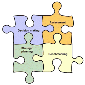 Institutional Research